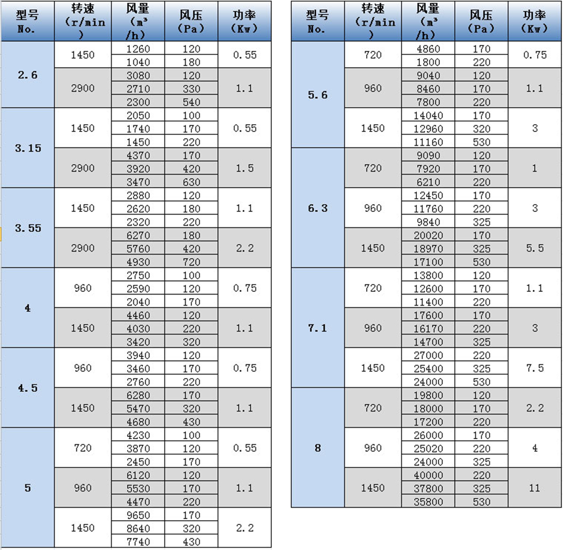 DWT-III離心軸向式參數(shù)表 - 副本.jpg